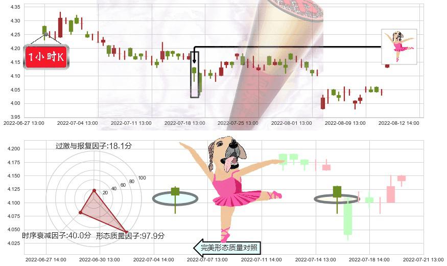 申万宏源(sz000166)单针探底(定海神针)K线图-阿布量化