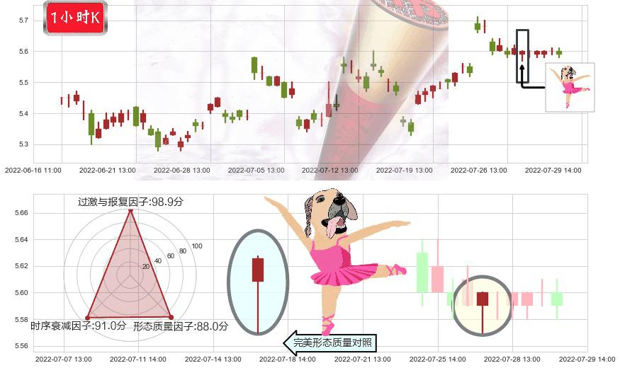 徐工机械(sz000425)单针探底（定海神针）K线图-阿布量化