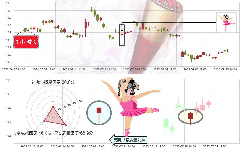 鄂武商A(sz000501)单针探底(定海神针)K线图-阿布量化