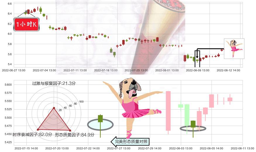珠海港(sz000507)单针探底（定海神针）K线图-阿布量化