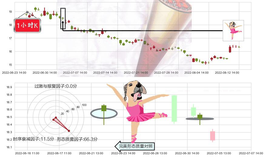 广发证券(sz000776)单针探底(定海神针)K线图-阿布量化