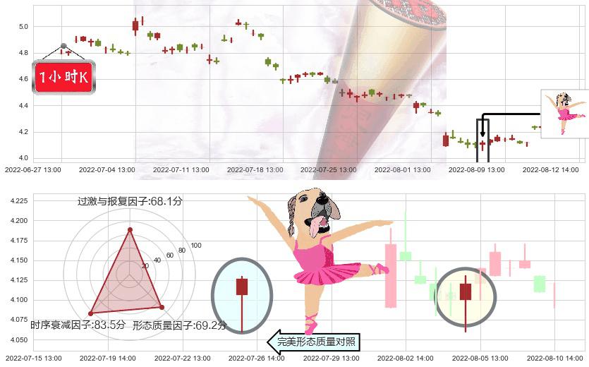 新兴铸管(sz000778)单针探底（定海神针）K线图-阿布量化