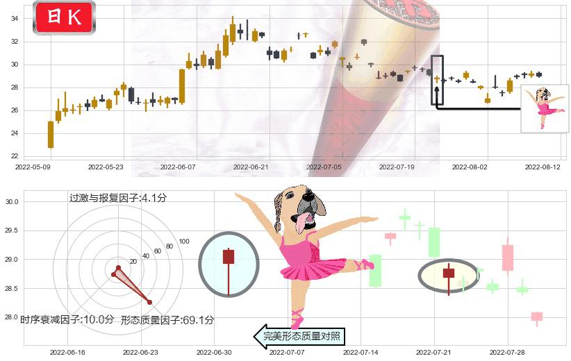 五矿稀土(sz000831)单针探底(定海神针)K线图-阿布量化