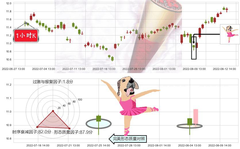 云南铜业(sz000878)单针探底(定海神针)K线图-阿布量化