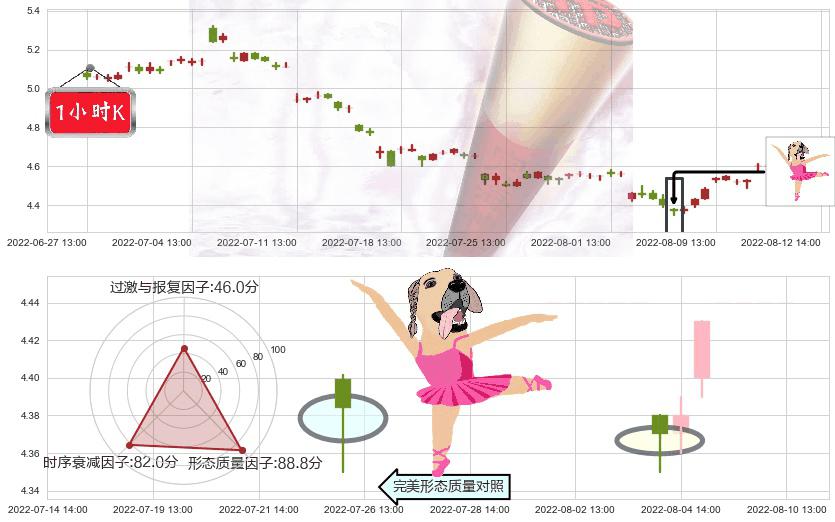 华菱钢铁(sz000932)单针探底（定海神针）K线图-阿布量化