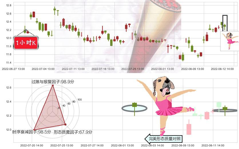 中航机电(sz002013)单针探底(定海神针)K线图-阿布量化