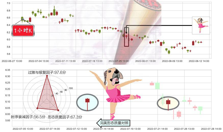 分众传媒(sz002027)单针探底(定海神针)K线图-阿布量化
