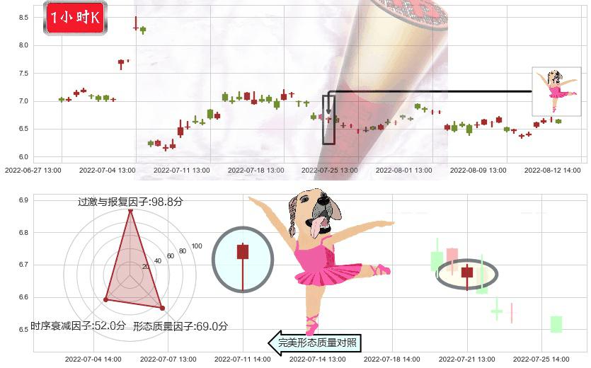 远光软件(sz002063)单针探底(定海神针)K线图-阿布量化