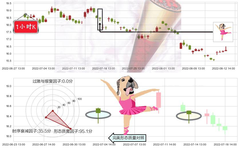 九阳股份(sz002242)单针探底(定海神针)K线图-阿布量化