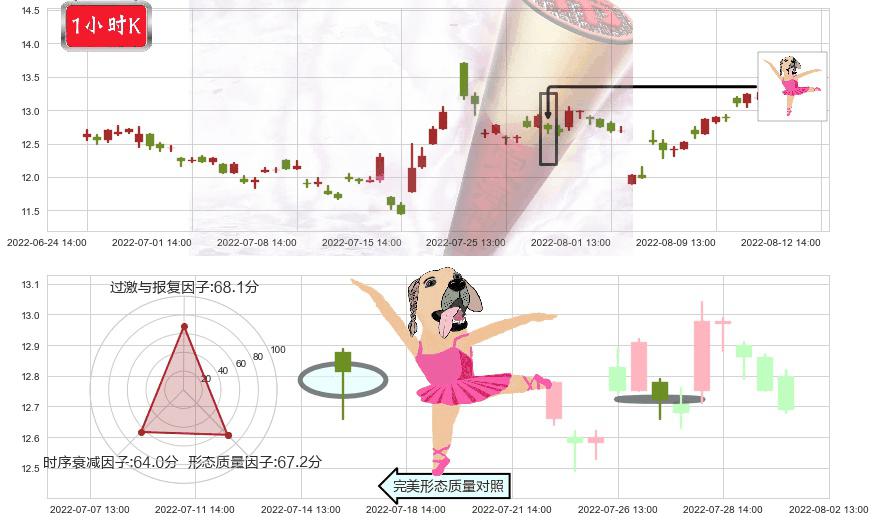 川大智胜(sz002253)单针探底(定海神针)K线图-阿布量化