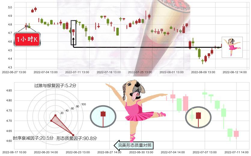 浙富控股(sz002266)单针探底(定海神针)K线图-阿布量化