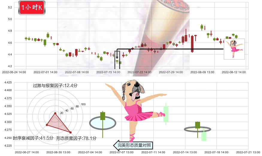 奥飞娱乐(sz002292)单针探底（定海神针）K线图-阿布量化