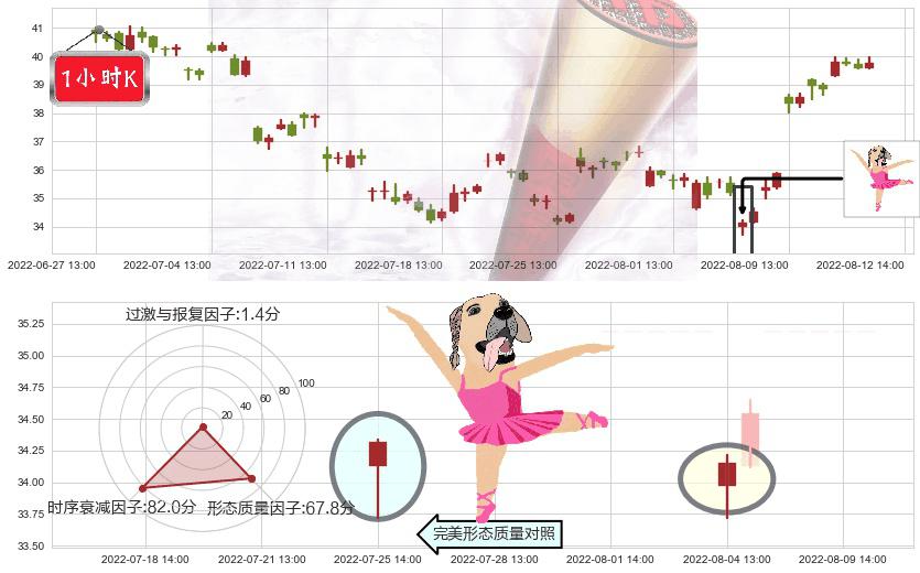 杰瑞股份(sz002353)单针探底(定海神针)K线图-阿布量化
