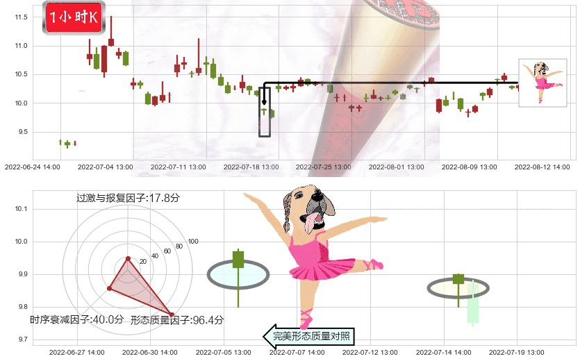 千方科技(sz002373)单针探底（定海神针）K线图-阿布量化