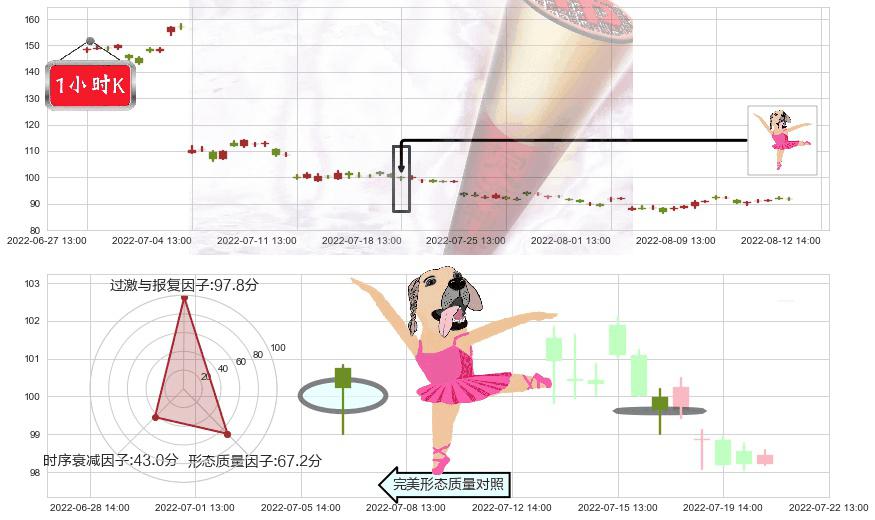 赣锋锂业(sz002460)单针探底(定海神针)K线图-阿布量化