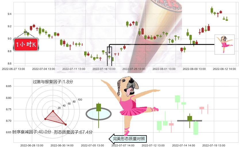 海格通信(sz002465)单针探底(定海神针)K线图-阿布量化