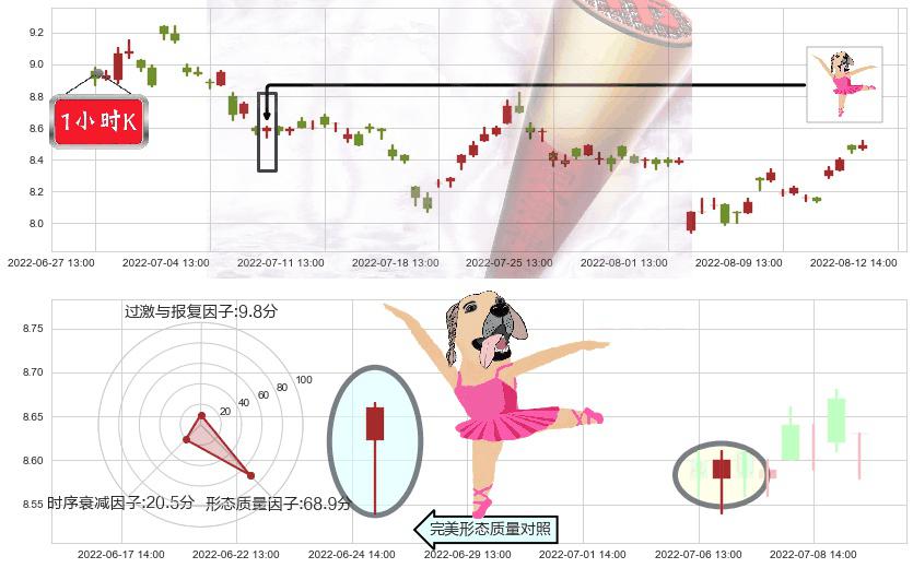 巨人网络(sz002558)单针探底(定海神针)K线图-阿布量化