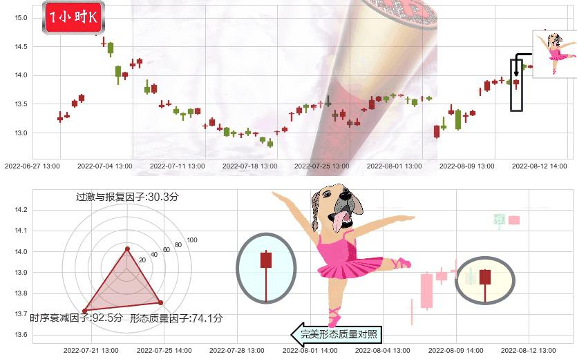 久远银海(sz002777)单针探底(定海神针)K线图-阿布量化
