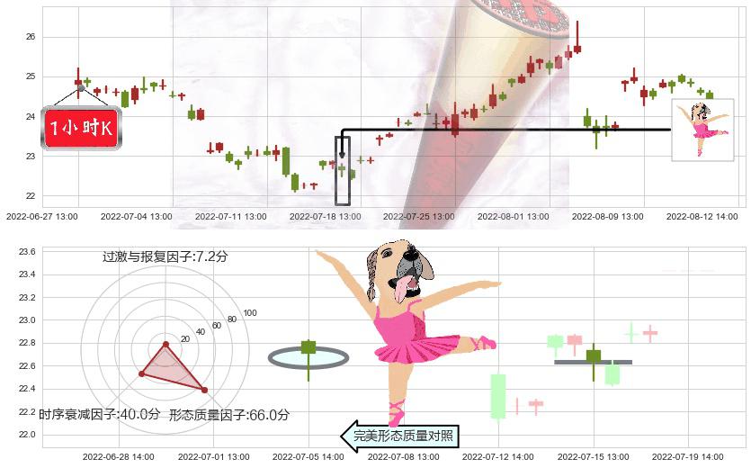 中新赛克(sz002912)单针探底(定海神针)K线图-阿布量化