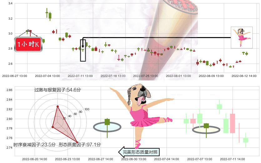 华谊兄弟(sz300027)单针探底(定海神针)K线图-阿布量化