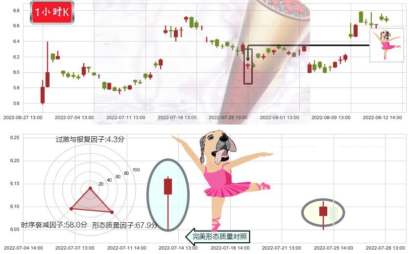 金龙机电(sz300032)单针探底(定海神针)K线图-阿布量化