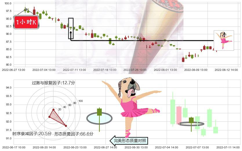 同花顺(sz300033)单针探底(定海神针)K线图-阿布量化
