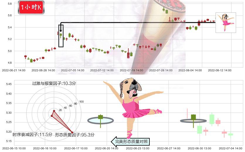 碧水源(sz300070)单针探底(定海神针)K线图-阿布量化