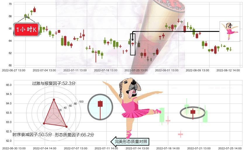 汇川技术(sz300124)单针探底(定海神针)K线图-阿布量化