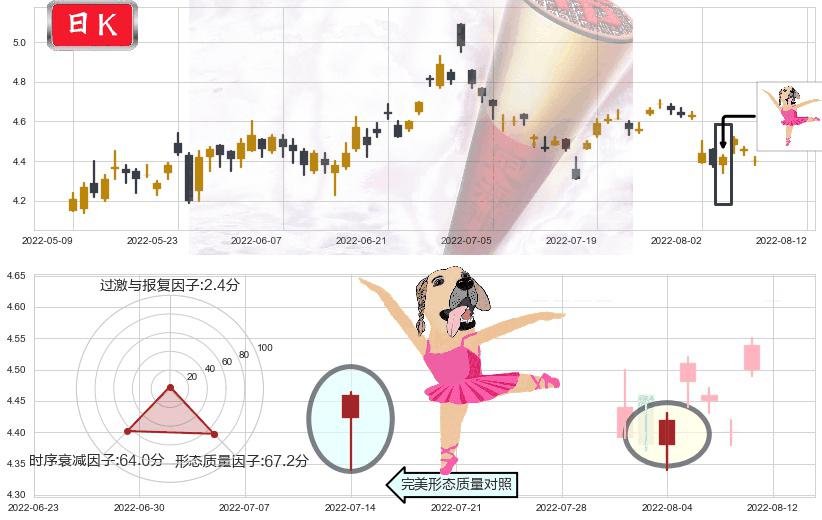 华策影视(sz300133)单针探底(定海神针)K线图-阿布量化