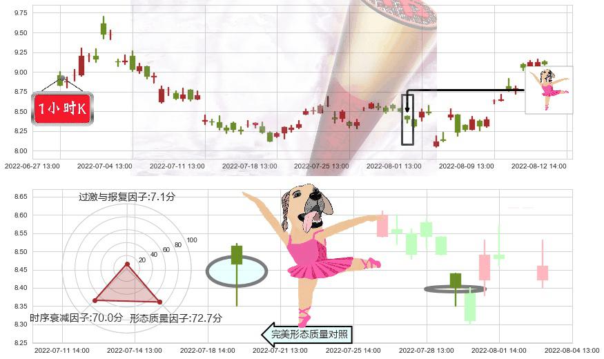 光线传媒(sz300251)单针探底(定海神针)K线图-阿布量化