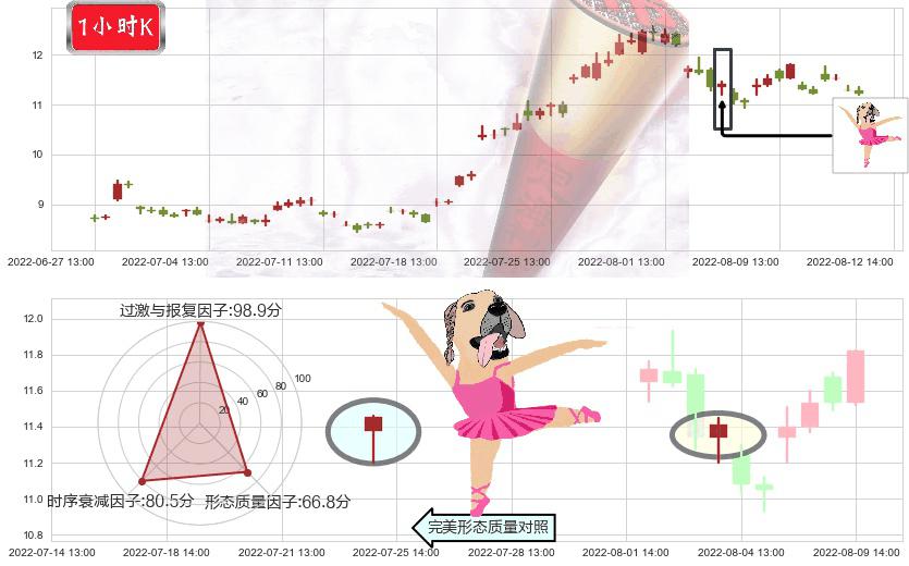 硕贝德(sz300322)单针探底(定海神针)K线图-阿布量化