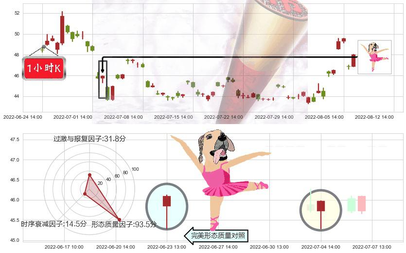 中颖电子(sz300327)单针探底(定海神针)K线图-阿布量化