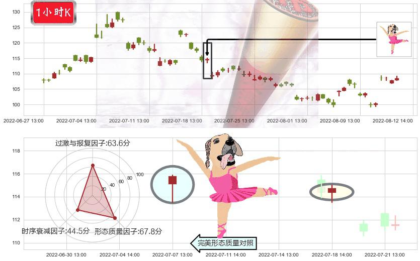 泰格医药(sz300347)单针探底(定海神针)K线图-阿布量化