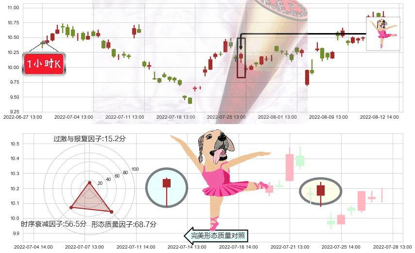 绿盟科技(sz300369)单针探底(定海神针)K线图-阿布量化