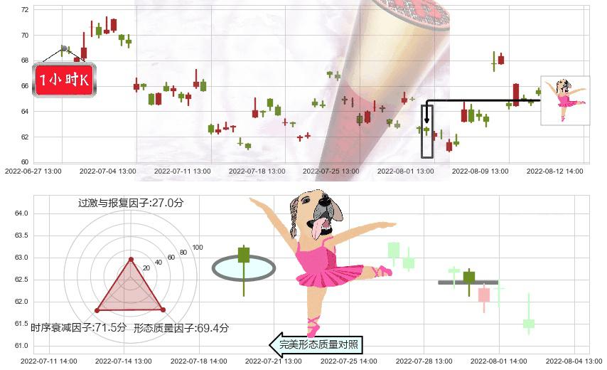 扬杰科技(sz300373)单针探底(定海神针)K线图-阿布量化