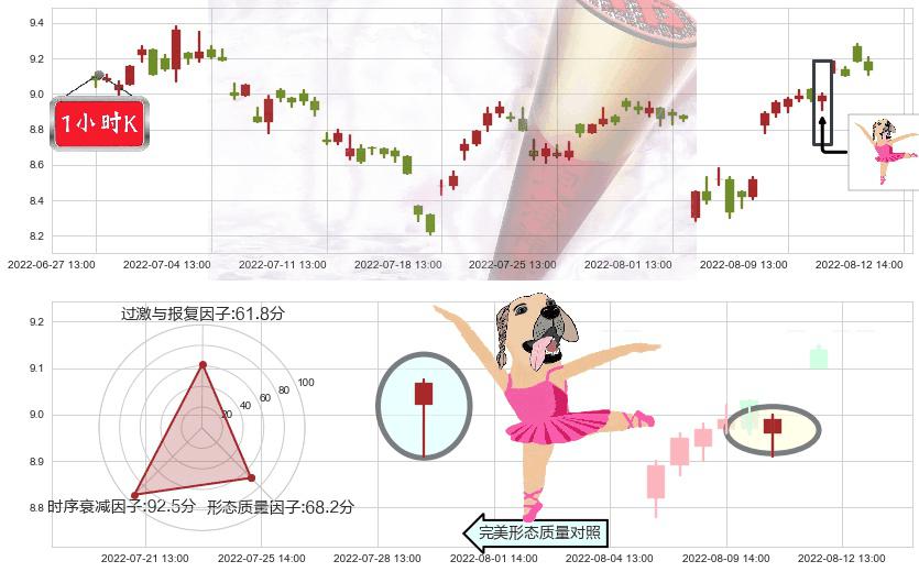 赢时胜(sz300377)单针探底(定海神针)K线图-阿布量化