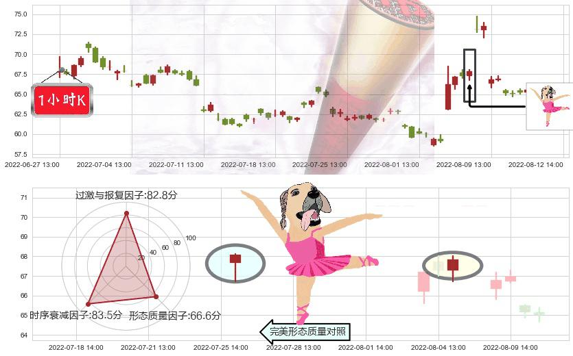 景嘉微(sz300474)单针探底(定海神针)K线图-阿布量化