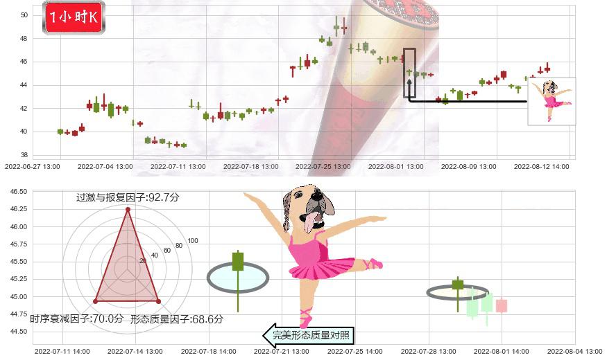 平治信息(sz300571)单针探底(定海神针)K线图-阿布量化