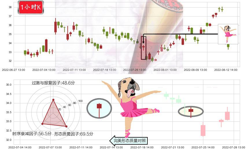 华测导航(sz300627)单针探底(定海神针)K线图-阿布量化
