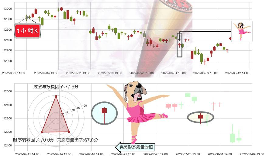 深证成指(sz399001)单针探底(定海神针)K线图-阿布量化