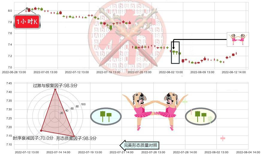 浦发银行(sh600000)双针探底K线图-阿布量化