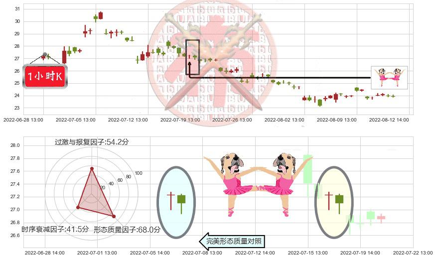 特变电工(sh600089)双针探底K线图-阿布量化
