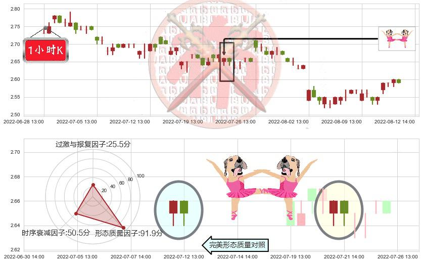 新湖中宝(sh600208)双针探底K线图-阿布量化