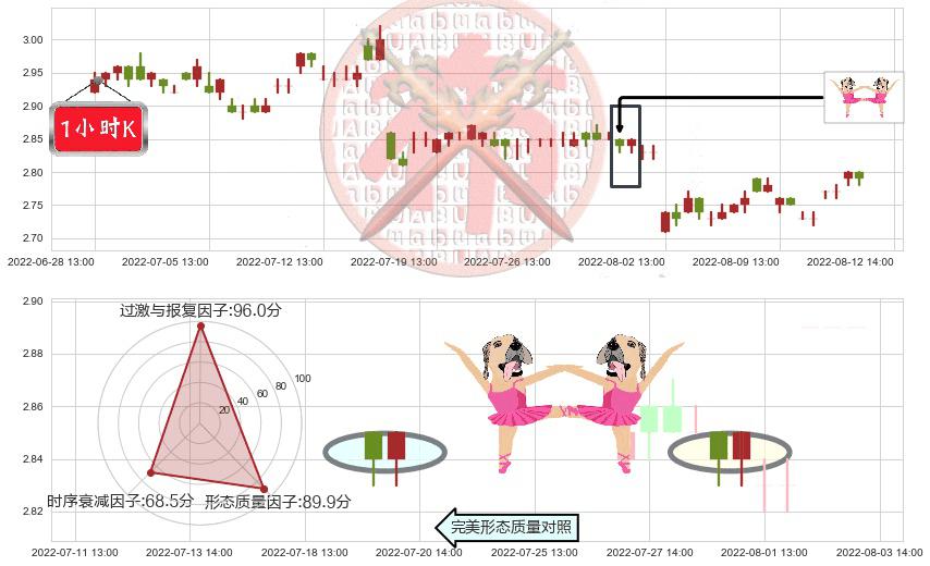 中恒集团(sh600252)双针探底K线图-阿布量化