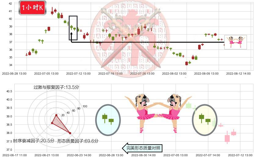 恒瑞医药(sh600276)双针探底K线图-阿布量化