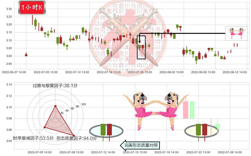 华丽家族(sh600503)双针探底K线图-阿布量化