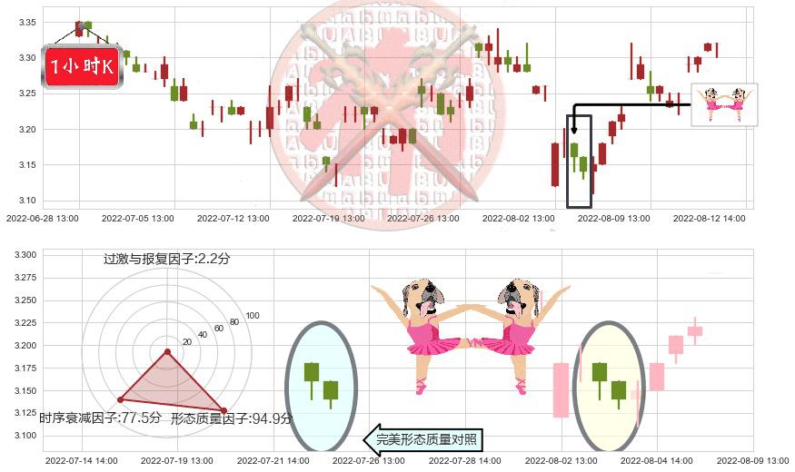 大众公用(sh600635)双针探底K线图-阿布量化