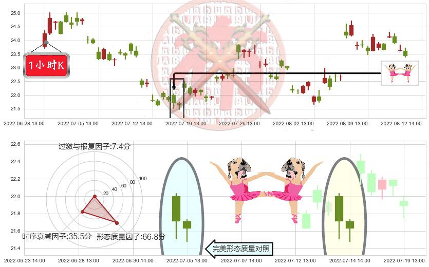 三安光电(sh600703)双针探底K线图-阿布量化