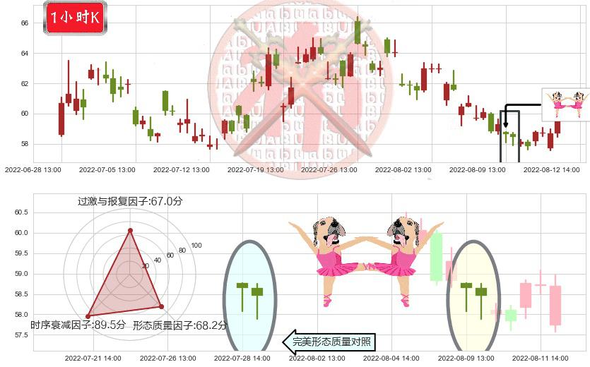 锦江股份(sh600754)双针探底K线图-阿布量化