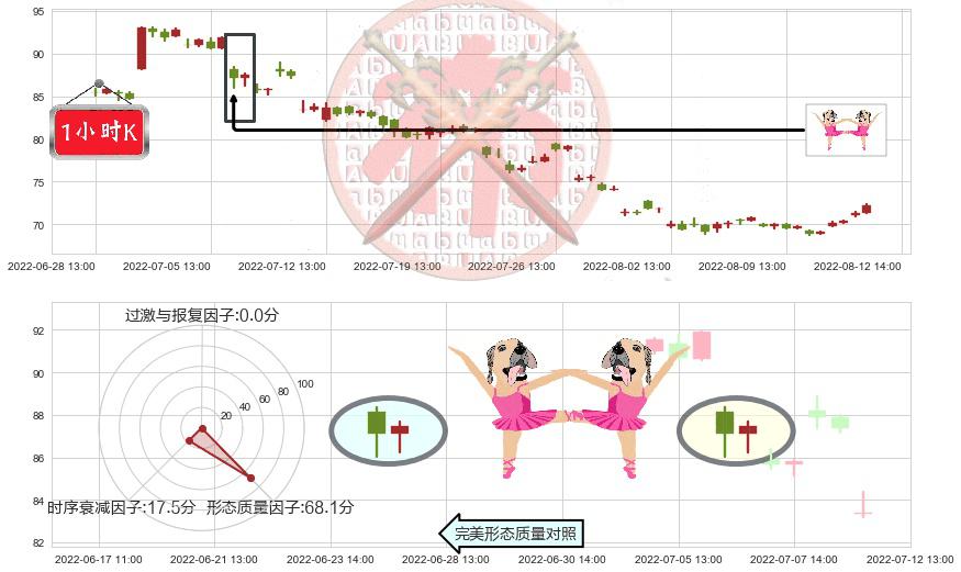 水井坊(sh600779)双针探底K线图-阿布量化
